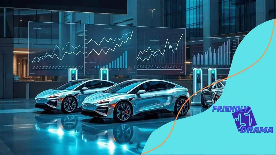 Analyzing the growth potential of EV stocks