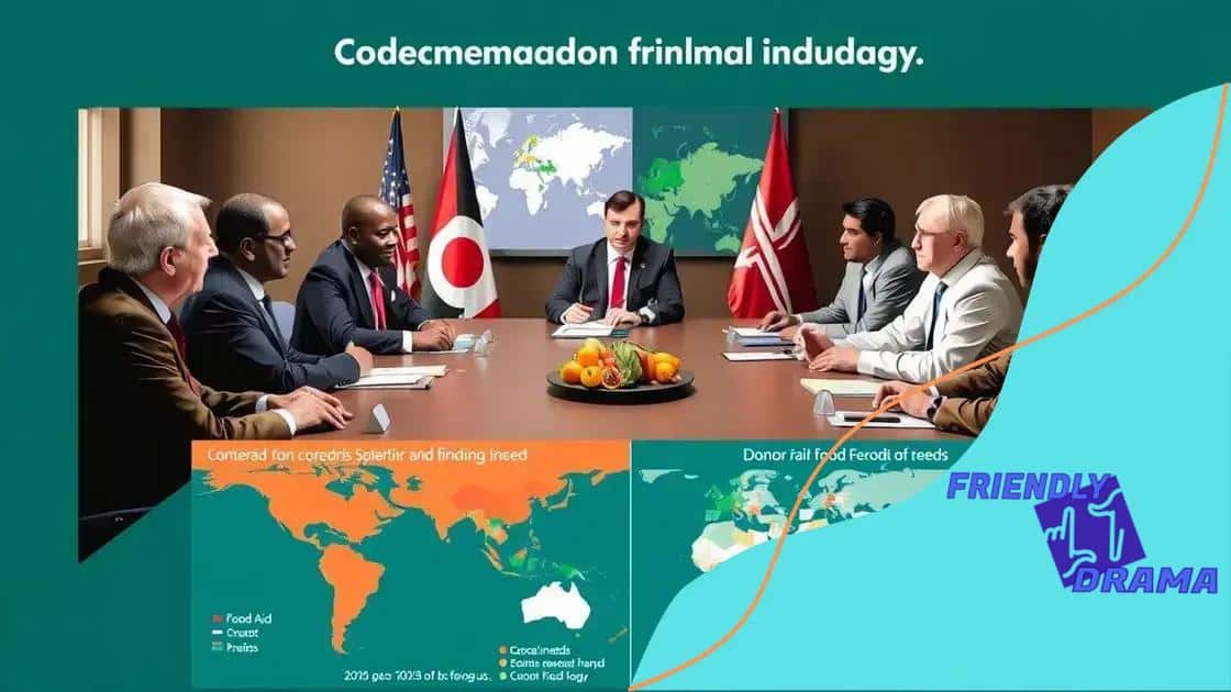 The role of donor countries in funding