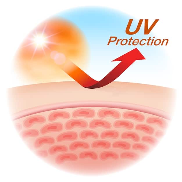 A highly detailed scientific illustration of UV radiation penetrating skin layers, with red and blue rays indicating UVA and UVB, respectively, encountering a protective barrier.